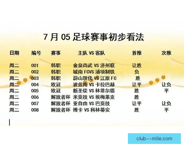 欧冠赛后复盘重点解析战术得失与关键瞬间全景总结球队表现走势